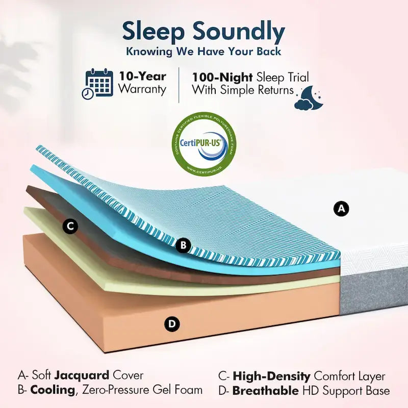 Adjustable Bed Frame with Medium Gel Memory Foam Mattress, Dual Massage, USB Ports, App, Remote