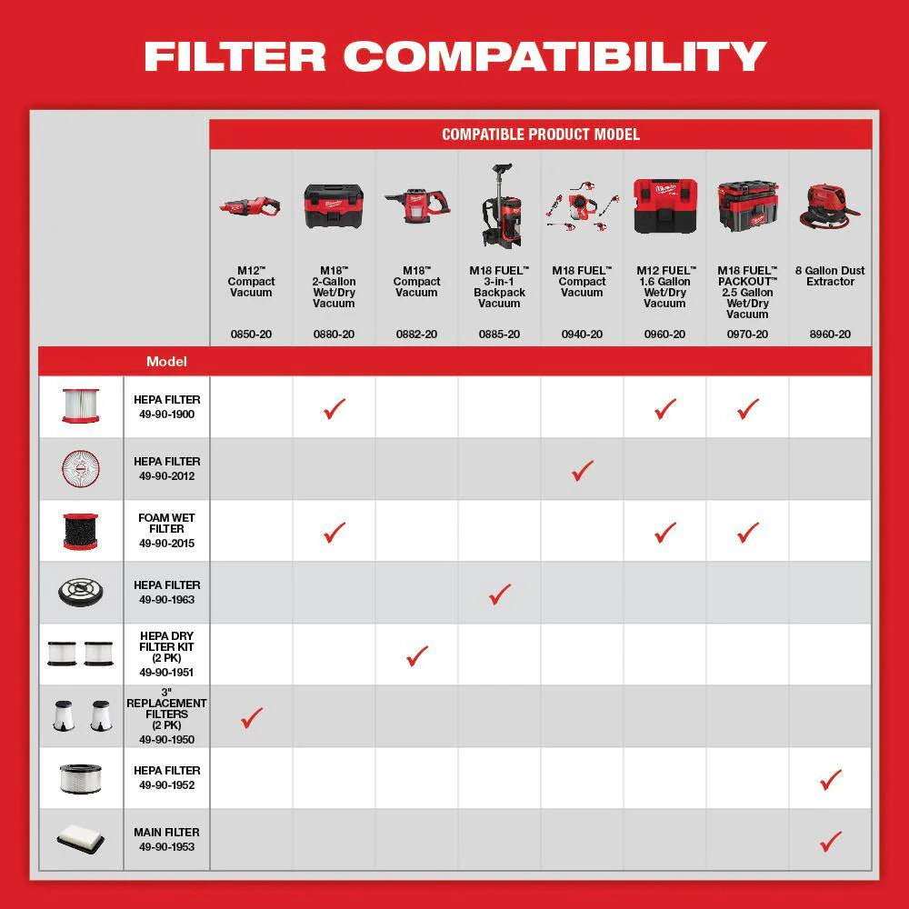 0970-20-48-11-1862 M18 FUEL PACKOUT 18-Volt Lithium-Ion Cordless 2.5 Gal. Wet/Dry Vacuum with (2) M18 HIGH OUTPUT 6.0 Ah Batteries